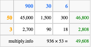 Calculate 936 times 53 using the box method