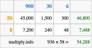 Calculate 936 times 58 using the box method