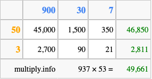 Calculate 937 times 53 using the box method