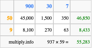 Calculate 937 times 59 using the box method