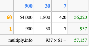Calculate 937 times 61 using the box method