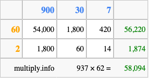 Calculate 937 times 62 using the box method