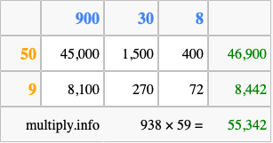 Calculate 938 times 59 using the box method