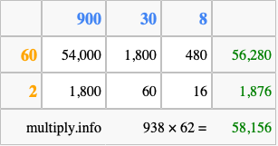 Calculate 938 times 62 using the box method