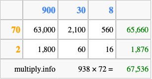 Calculate 938 times 72 using the box method