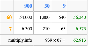 Calculate 939 times 67 using the box method