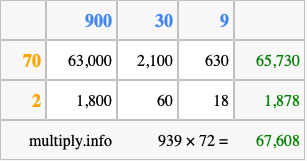 Calculate 939 times 72 using the box method
