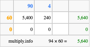 Calculate 94 times 60 using the box method