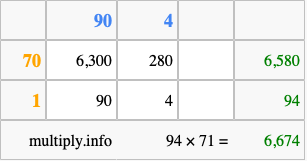 Calculate 94 times 71 using the box method
