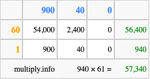 Calculate 940 times 61 using the box method