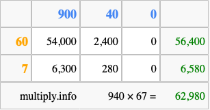 Calculate 940 times 67 using the box method