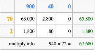 Calculate 940 times 72 using the box method