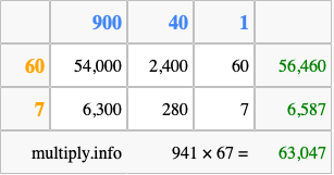 Calculate 941 times 67 using the box method