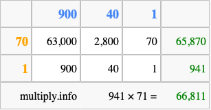 Calculate 941 times 71 using the box method