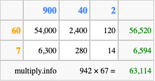 Calculate 942 times 67 using the box method