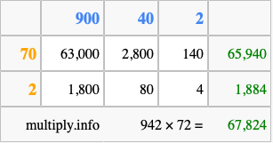Calculate 942 times 72 using the box method