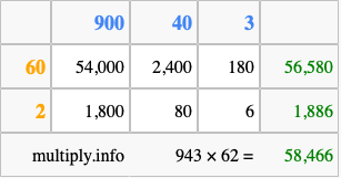 Calculate 943 times 62 using the box method