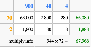 Calculate 944 times 72 using the box method