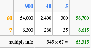 Calculate 945 times 67 using the box method