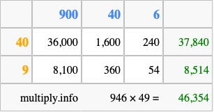 Calculate 946 times 49 using the box method
