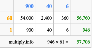 Calculate 946 times 61 using the box method