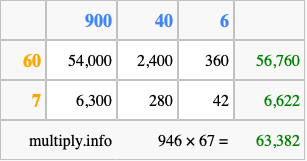Calculate 946 times 67 using the box method