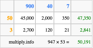 Calculate 947 times 53 using the box method