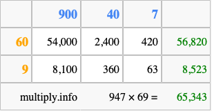 Calculate 947 times 69 using the box method