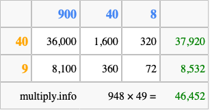 Calculate 948 times 49 using the box method