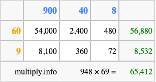 Calculate 948 times 69 using the box method