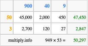 Calculate 949 times 53 using the box method