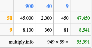 Calculate 949 times 59 using the box method