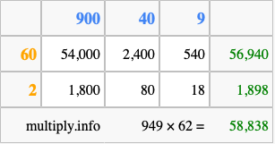 Calculate 949 times 62 using the box method