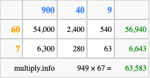 Calculate 949 times 67 using the box method
