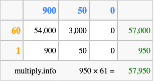 Calculate 950 times 61 using the box method