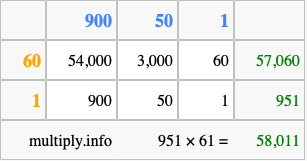 Calculate 951 times 61 using the box method