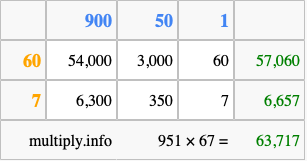 Calculate 951 times 67 using the box method