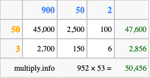Calculate 952 times 53 using the box method