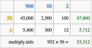 Calculate 952 times 56 using the box method