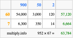 Calculate 952 times 67 using the box method
