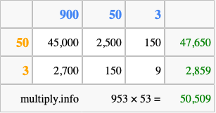 Calculate 953 times 53 using the box method