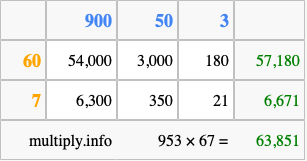 Calculate 953 times 67 using the box method