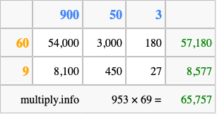Calculate 953 times 69 using the box method