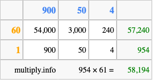 Calculate 954 times 61 using the box method