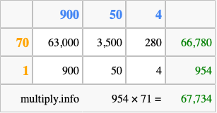Calculate 954 times 71 using the box method