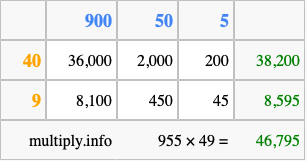 Calculate 955 times 49 using the box method