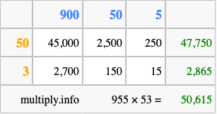 Calculate 955 times 53 using the box method