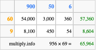 Calculate 956 times 69 using the box method