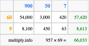 Calculate 957 times 69 using the box method