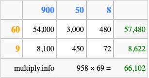Calculate 958 times 69 using the box method